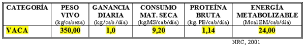 Dietas para defenderse ante “inundaciones o fuertes sequías” con bovinos para carne y leche - Image 5