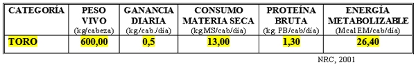 Dietas para defenderse ante “inundaciones o fuertes sequías” con bovinos para carne y leche - Image 6