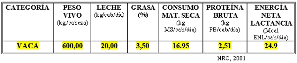 Dietas para defenderse ante “inundaciones o fuertes sequías” con bovinos para carne y leche - Image 12