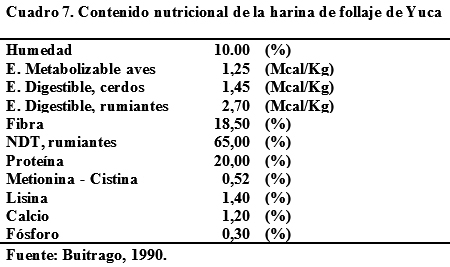 La yuca (manihot sculenta) como suplemento alimenticio para rumiantes y otras especies animales - Image 9
