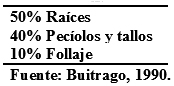 La yuca (manihot sculenta) como suplemento alimenticio para rumiantes y otras especies animales - Image 1