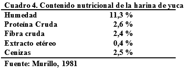 La yuca (manihot sculenta) como suplemento alimenticio para rumiantes y otras especies animales - Image 6
