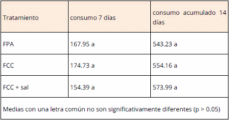 Validación experimental de una intoxicación mineral, con fosfato presumiblemente adulterado en una granja de reproductoras pesadas - Image 4