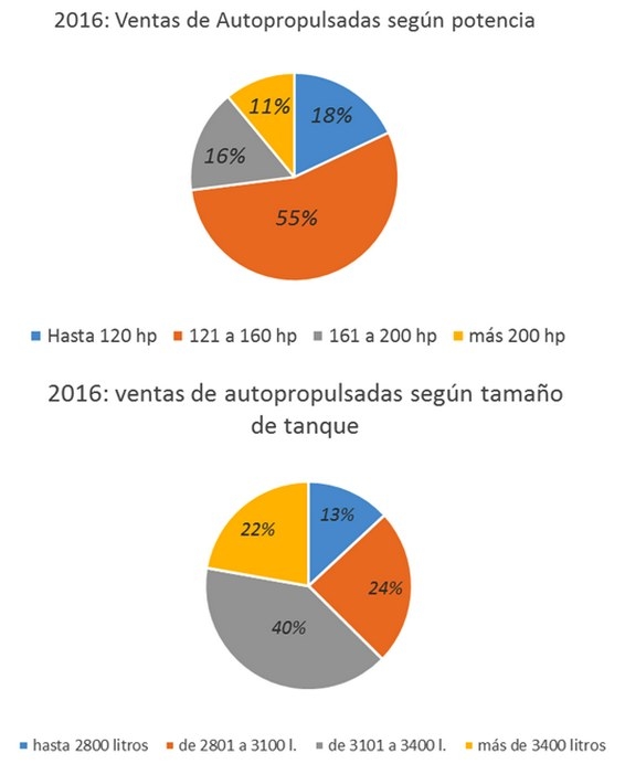 Dossier de Pulverizadoras - Image 3