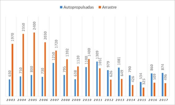 Dossier de Pulverizadoras - Image 2