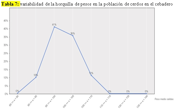 Gestión y manejo del cebo en ganado porcino - Image 12