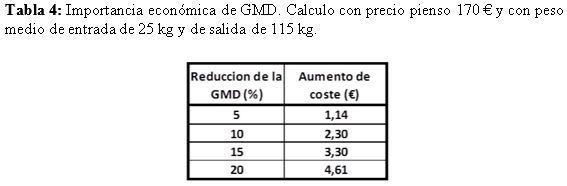 Gestión y manejo del cebo en ganado porcino - Image 6