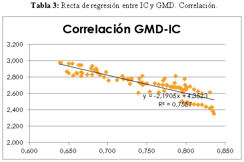 Gestión y manejo del cebo en ganado porcino - Image 5