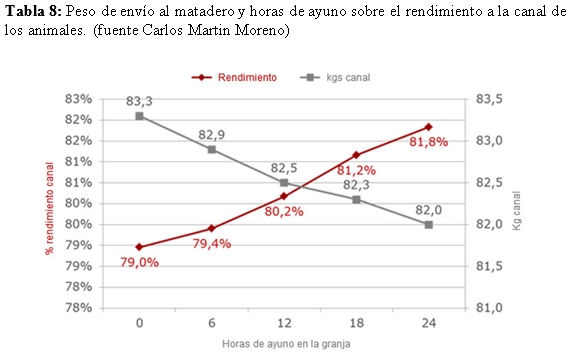 Gestión y manejo del cebo en ganado porcino - Image 13