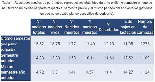 Experiencia de implantación de un pienso de periparto - Image 3