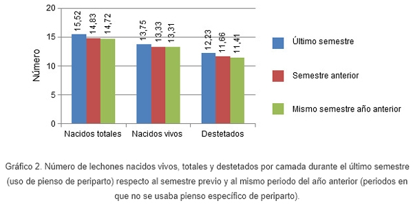 Experiencia de implantación de un pienso de periparto - Image 5