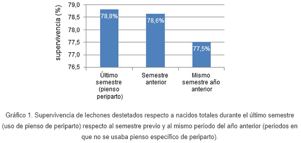 Experiencia de implantación de un pienso de periparto - Image 4