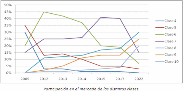 Dossier de Cosechadoras - Image 6