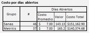 Efecto del tratamiento Antibiótico Intrauterino sobre la Metritis Post-Parto - Image 7