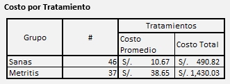 Efecto del tratamiento Antibiótico Intrauterino sobre la Metritis Post-Parto - Image 6