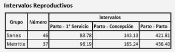 Efecto del tratamiento Antibiótico Intrauterino sobre la Metritis Post-Parto - Image 3