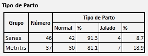 Efecto del tratamiento Antibiótico Intrauterino sobre la Metritis Post-Parto - Image 1
