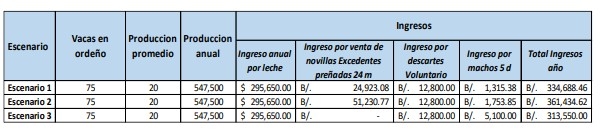 Levantar las mejores novillas es sinónimo de rentabilidad lechera - Image 12