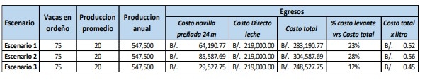 Levantar las mejores novillas es sinónimo de rentabilidad lechera - Image 13