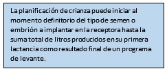 Levantar las mejores novillas es sinónimo de rentabilidad lechera - Image 1