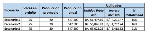 Levantar las mejores novillas es sinónimo de rentabilidad lechera - Image 14