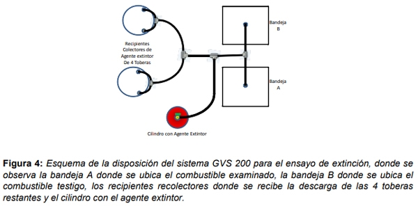 Extinción de incendios en máquinas cosechadoras. Prueba de desempeño del equipo Georgia GVS 200 con agente extintor ABC 90 - Image 5