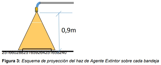 Extinción de incendios en máquinas cosechadoras. Prueba de desempeño del equipo Georgia GVS 200 con agente extintor ABC 90 - Image 4