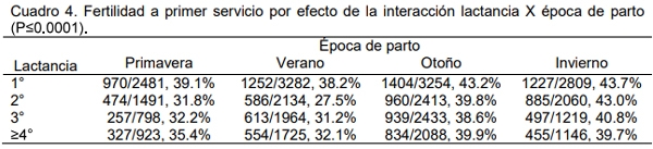 Relación tamaño de hato, lactancia y época de parto con la fertilidad a primer servicio. - Image 4