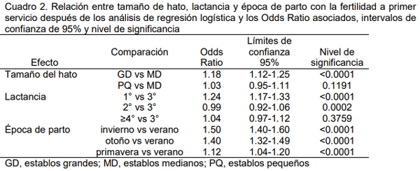 Relación tamaño de hato, lactancia y época de parto con la fertilidad a primer servicio. - Image 2