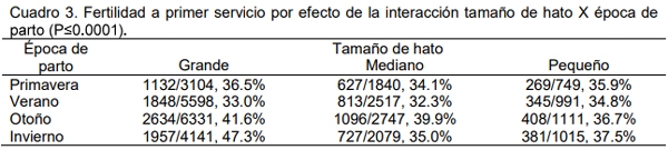 Relación tamaño de hato, lactancia y época de parto con la fertilidad a primer servicio. - Image 3