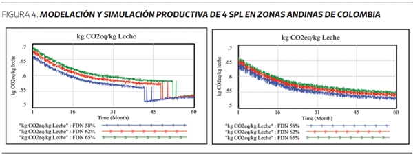Intensificación sostenible en lechería - Image 5