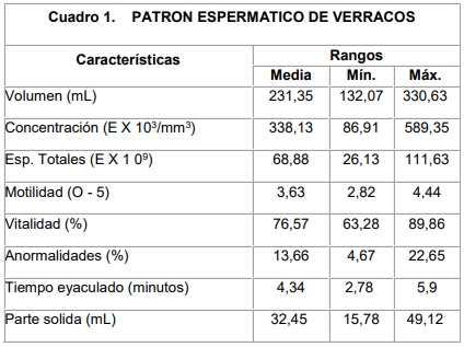 Comportamiento reproductivo del cerdo en Venezuela efecto de la época - Image 1