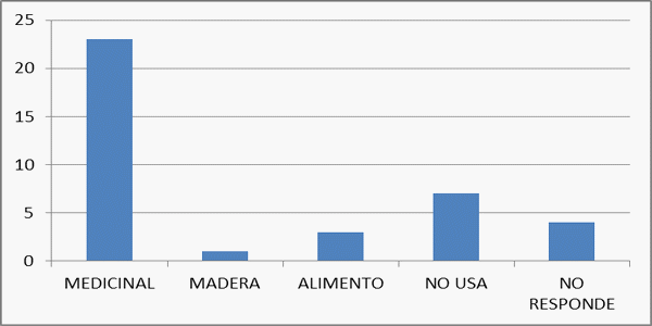 Elaboración de insecticidas orgánicos para el control integrado de las plagas de las zonas estacionalmente secas de la provincia de Loja - Image 26