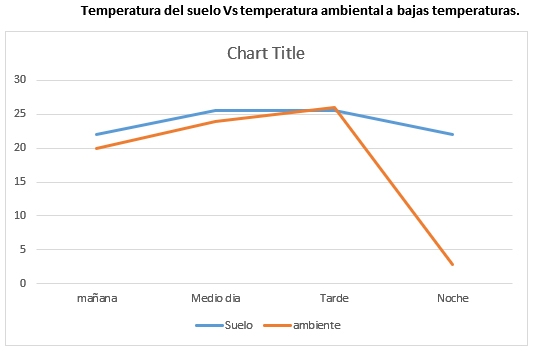 Temperatura del suelo, manifestación de la eficiencia tropical - Image 3