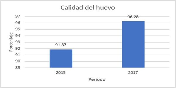 Prebiótico en agua de bebida en gallinas de postura comercial - Image 2