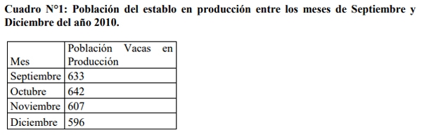 Efecto de la mastitis clínica sobre la culminación de la preñez en vacas holstein de crianza intensiva – Lima - Image 2