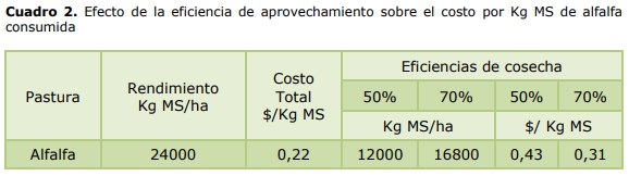Los alimentos en el tambo: el costo de hacerlos y el precio de comprarlos - Image 4