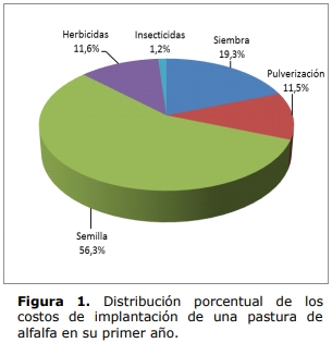 Los alimentos en el tambo: el costo de hacerlos y el precio de comprarlos - Image 2