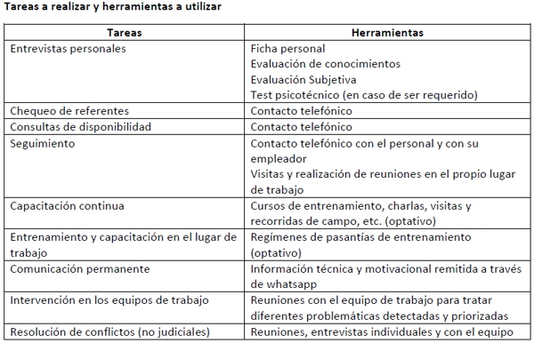 AGROPERSONAL: “Una buena manera de encontrarse” - Image 2