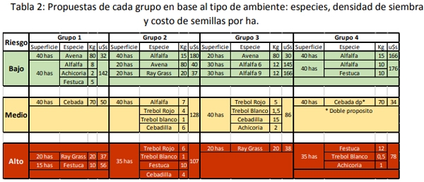 Anegamientos y recomposición de la oferta forrajera en los tambos - Image 2