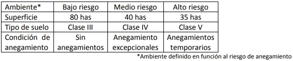 Anegamientos y recomposición de la oferta forrajera en los tambos - Image 1