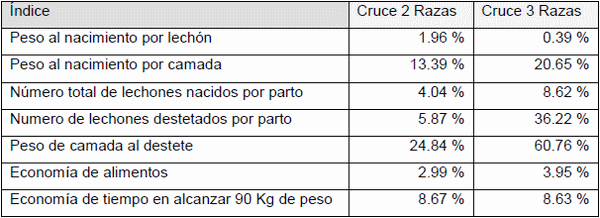 Guía de Selección de Reproductores y Sistemas de Cruces en Ganado Porcino - Image 18