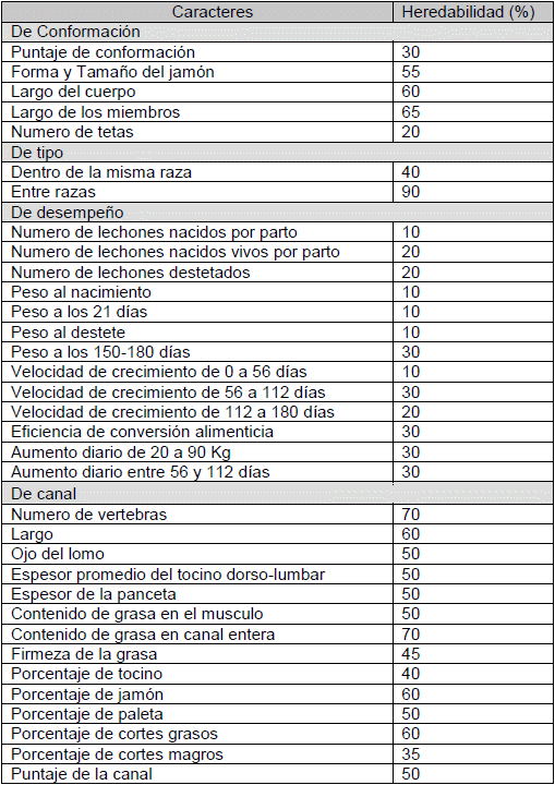 Guía de Selección de Reproductores y Sistemas de Cruces en Ganado Porcino - Image 5