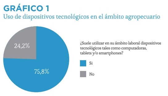 Diseño y sociabilización de información fitopatológica en el norte de la provincia de Buenos Aires - Image 3