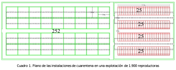 Instalaciones en las granjas de reproductoras - Image 5
