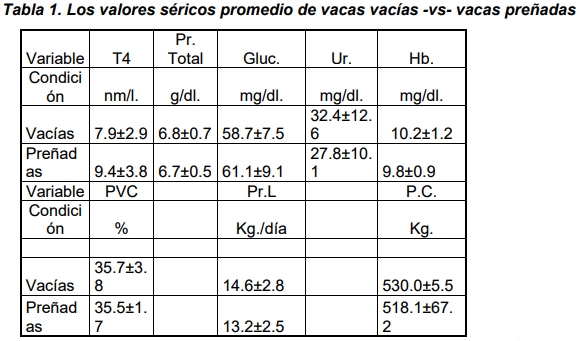 Yodo, Hormonas tiroideas y Reproducción Bovina - Image 1
