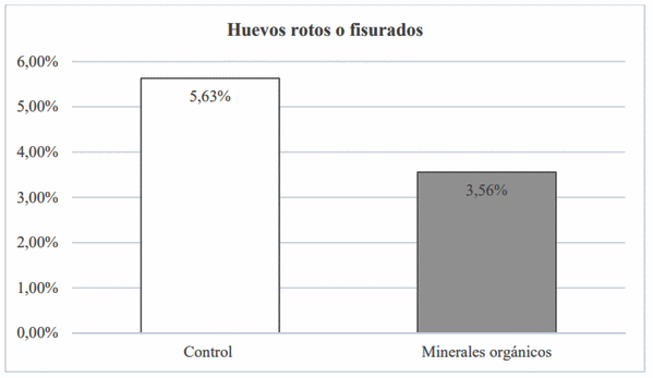 Uso de minerales orgánicos en reproductoras pesadas, resultados de una prueba de comercial - Image 5