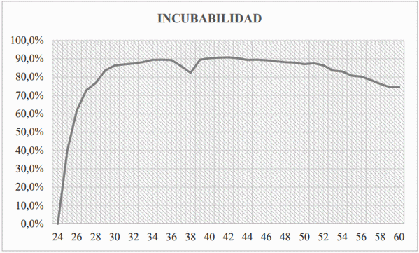 Uso de minerales orgánicos en reproductoras pesadas, resultados de una prueba de comercial - Image 3