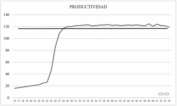 Uso de minerales orgánicos en reproductoras pesadas, resultados de una prueba de comercial - Image 4