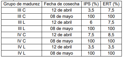 Consecuencia de los factores climáticos adversos sobre la calidad de la semilla de soja en la zona núcleo - Image 1